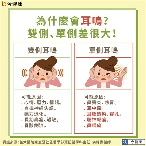 左耳一直耳鳴|耳鳴原因有哪些？這3種耳鳴可能是疾病警訊、5招改善。